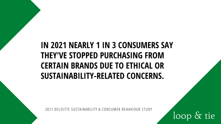 Consumer preference for sustainability